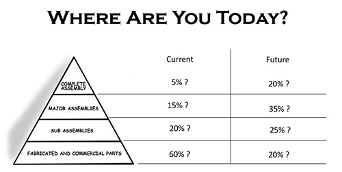 Moving Up Engineering Pyramid