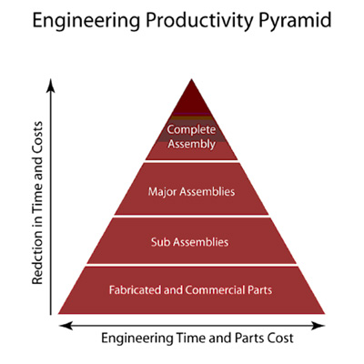 Engineering Pyramid