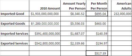 Import Export Calculations